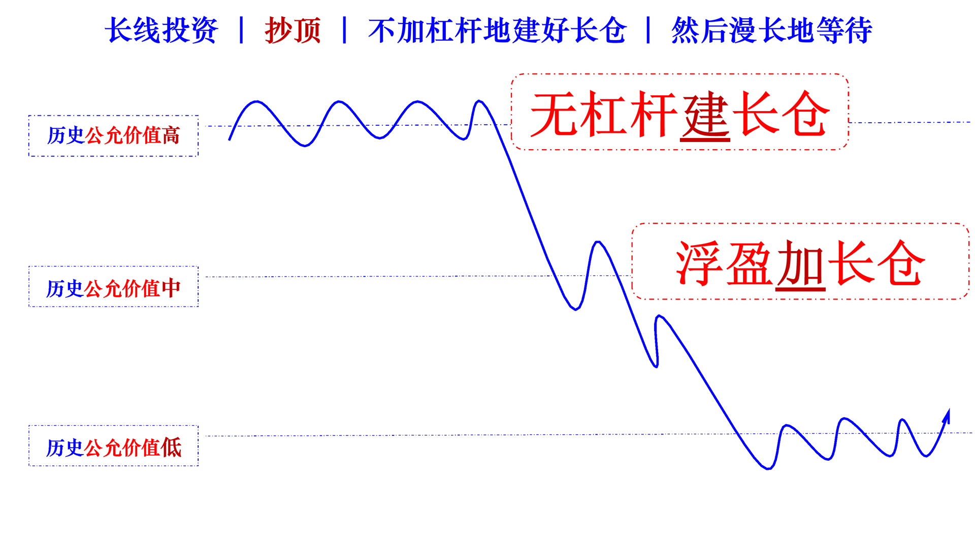 historical top unlevered positions long waiting cn